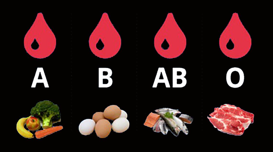 Iată cum poți slăbi, în funcție de grupa ta sangvină