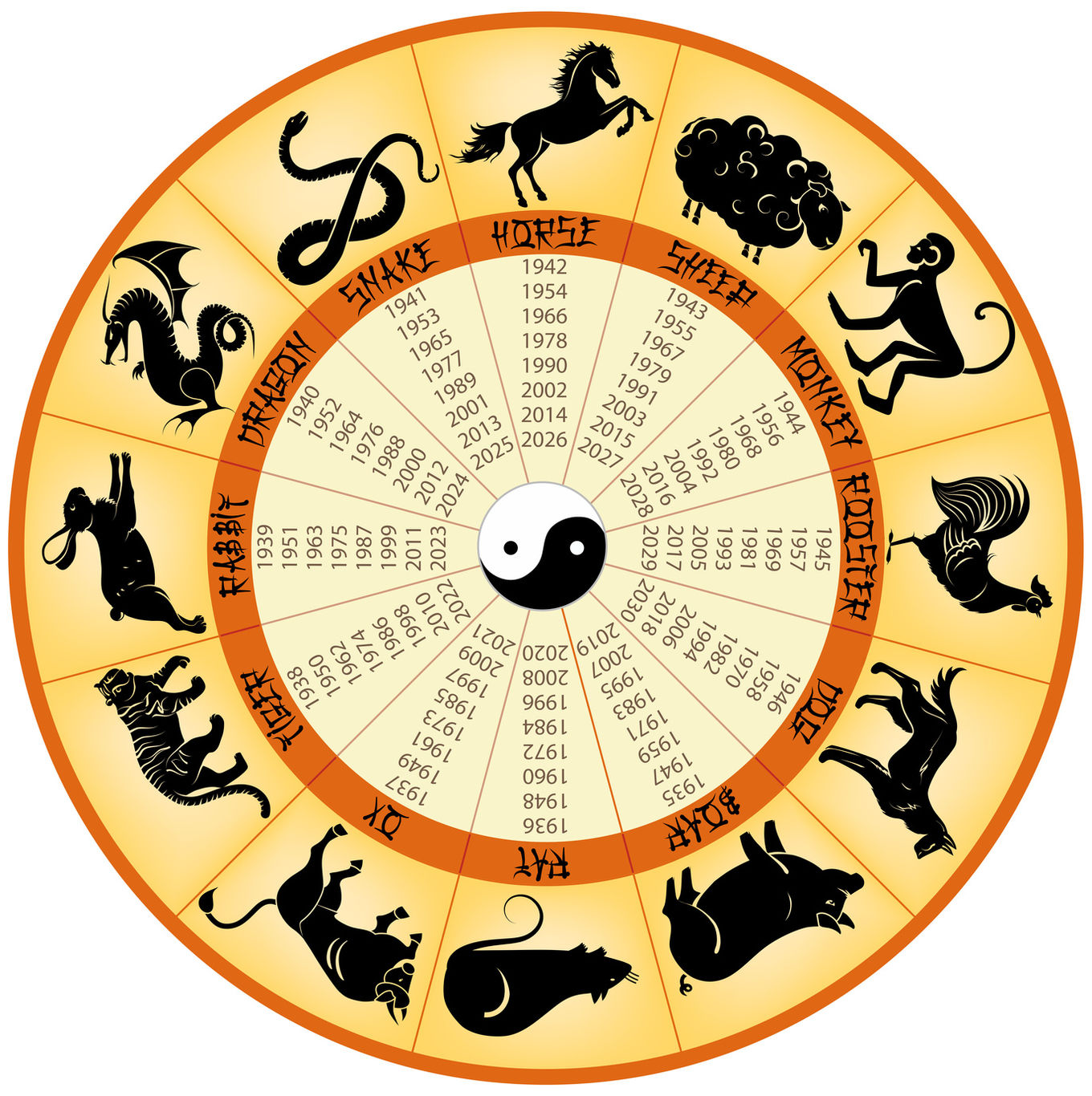 Ce spune cu adevărat semnul tău zodiacal din horoscopul chinezesc